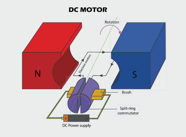 DC Motor.png