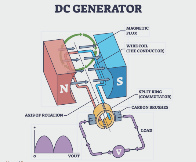 DC Motor.png